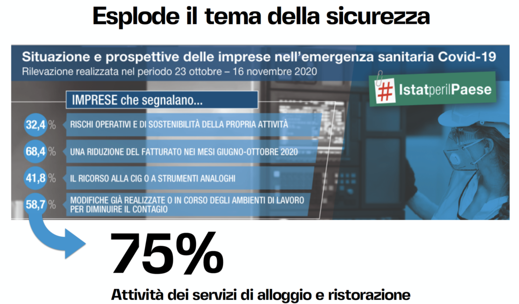 Report turismo 2020 in Italia: la situazione delle imprese italiane nella messa in sicurezza. 