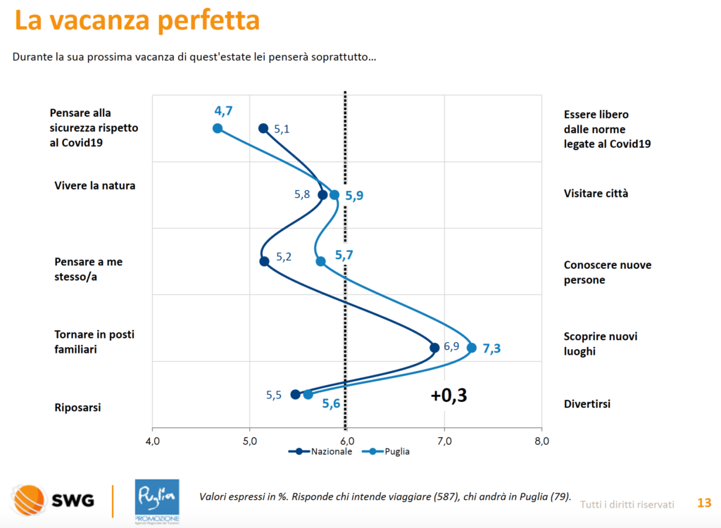 la vacanza perfetta