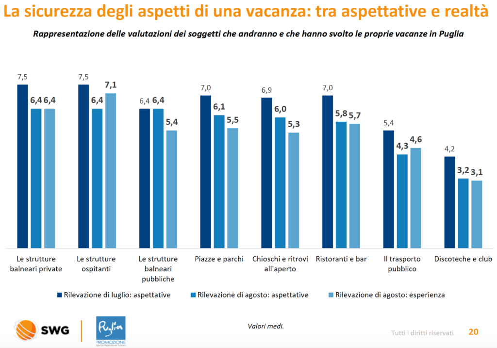 la sicurezza degli aspetti di una vacanza: tra aspettative e realtà